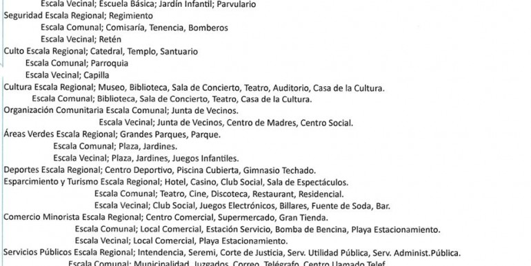 Uso de Suelo